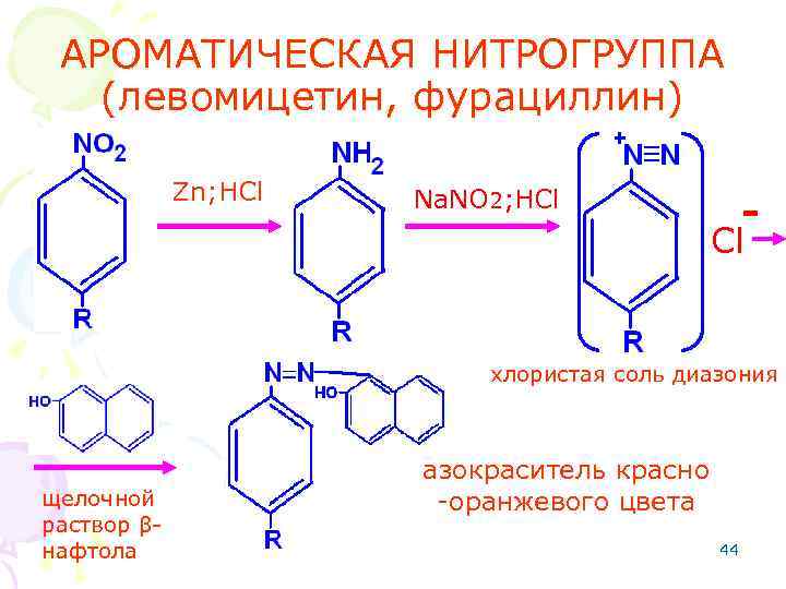 АРОМАТИЧЕСКАЯ НИТРОГРУППА (левомицетин, фурациллин) Zn; HCl Na. NO 2; HCl - Cl хлористая соль