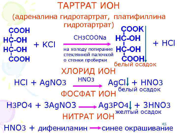 ТАРТРАТ ИОН (адреналина гидротартрат, платифиллина гидротартрат) + KCl CH 3 COONa на холоду потирание