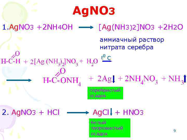 Ag. NO 3 1. Ag. NO 3 +2 NH 4 OH [Ag(NH 3)2]NO 3