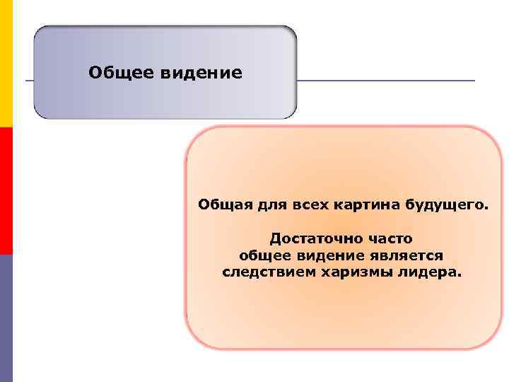 Общее видение Общая для всех картина будущего. Достаточно часто общее видение является следствием харизмы