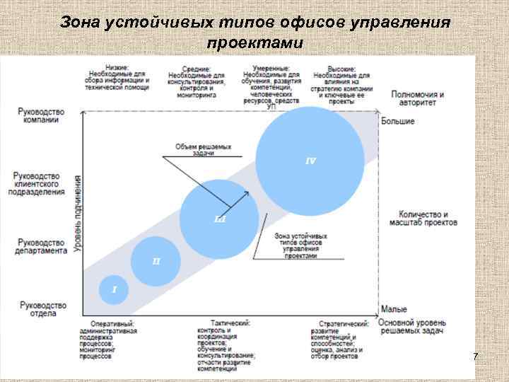 Проектный офис по развитию туризма