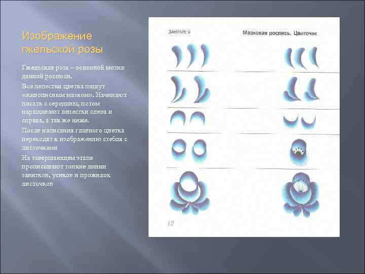 Изображение гжельской розы Гжельская роза – основной мотив данной росписи. Все лепестки цветка пишут