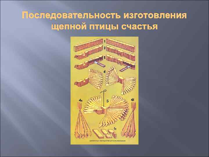 Последовательность изготовления щепной птицы счастья 