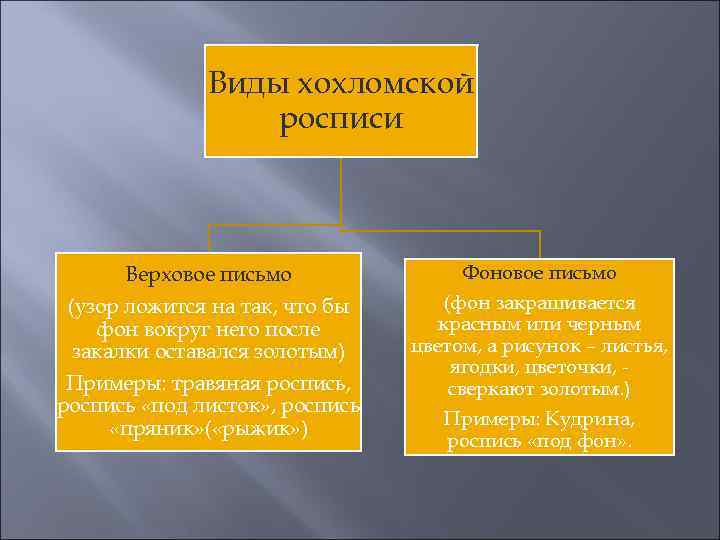 Виды хохломской росписи Верховое письмо (узор ложится на так, что бы фон вокруг него