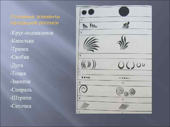Основные элементы городецкой росписи • Круг-подмалевок • Капелька • Травка • Скобка • Дуга