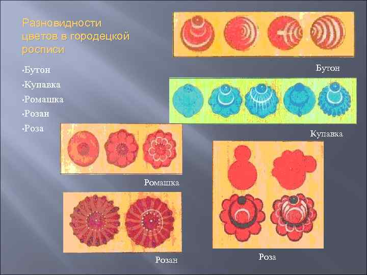 Разновидности цветов в городецкой росписи Бутон • Бутон • Купавка • Ромашка • Розан