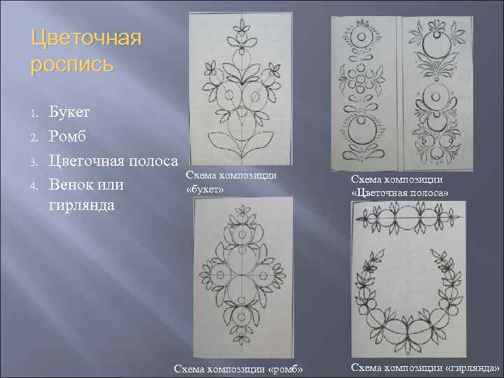 На какие типы делятся орнаменты в зависимости от формы композиционных схем