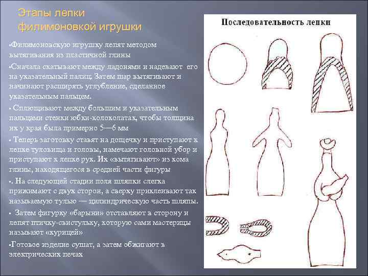 Этапы лепки филимоновкой игрушки • Филимоновскую игрушку лепят методом вытягивания из пластичной глины •