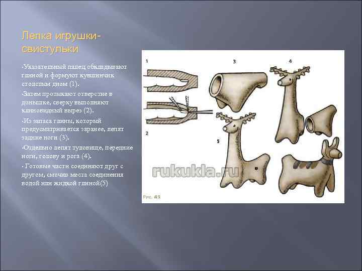 Лепка игрушкисвистульки • Указательный палец обкладывают глиной и формуют кувшинчик столстым дном (1). •