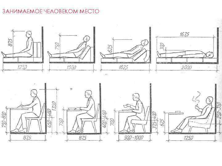 ЗАНИМАЕМОЕ ЧЕЛОВЕКОМ МЕСТО 