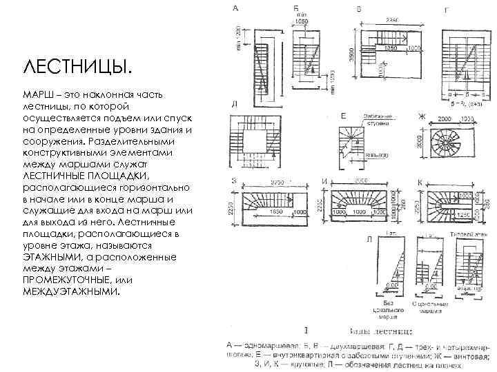 ЛЕСТНИЦЫ. МАРШ – это наклонная часть лестницы, по которой осуществляется подъем или спуск на