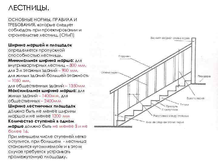 ЛЕСТНИЦЫ. ОСНОВНЫЕ НОРМЫ, ПРАВИЛА И ТРЕБОВАНИЯ, которые следует соблюдать при проектировании и строительстве лестниц.