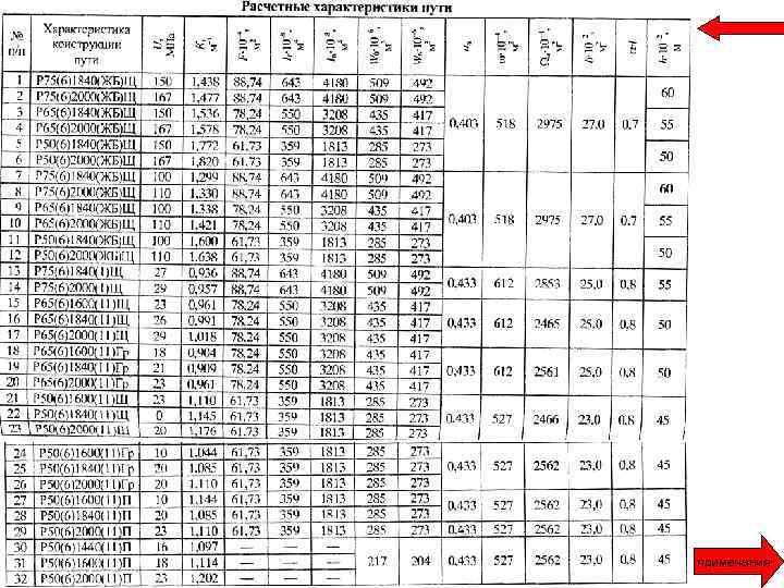 примечания 