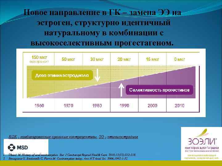 Новое направление в ГК – замена ЭЭ на эстроген, структурно идентичный натуральному в комбинации