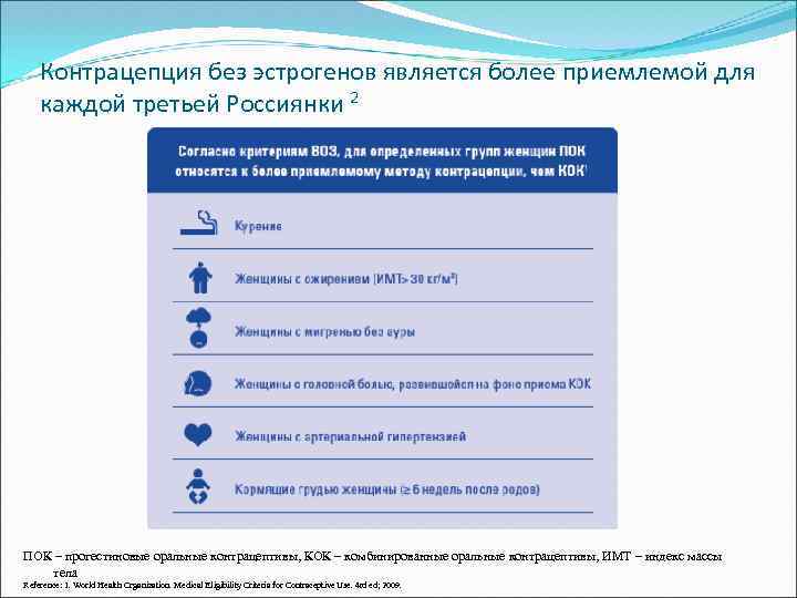 Контрацепция без эстрогенов является более приемлемой для каждой третьей Россиянки 2 ПОК – прогестиновые