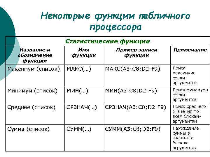 Функция наименования. Назовите основные функции табличного процессора. Стандартные функции статистические. Статические функции пример. Таблица 