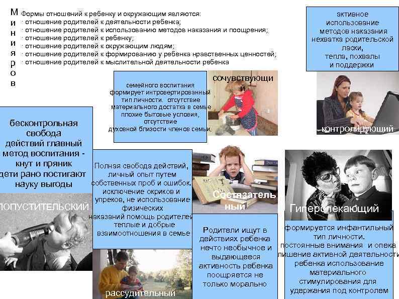 М и н и я р о в Формы отношений к ребенку и окружающим