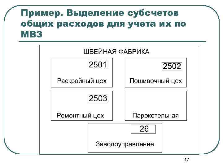Пример. Выделение субсчетов общих расходов для учета их по МВЗ 17 