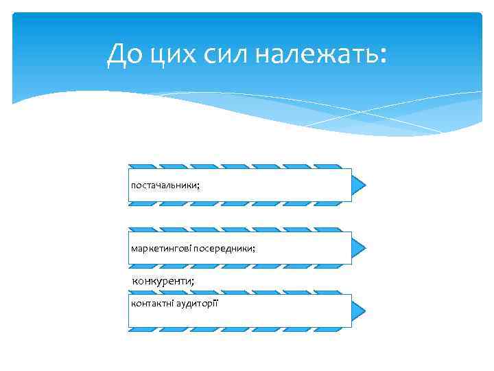 До цих сил належать: постачальники; маркетингові посередники; конкуренти; контактні аудиторії 