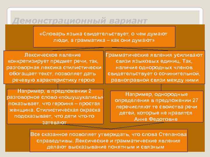 Демонстрационный вариант «Словарь языка свидетельствует, о чем думают люди, а грамматика – как они