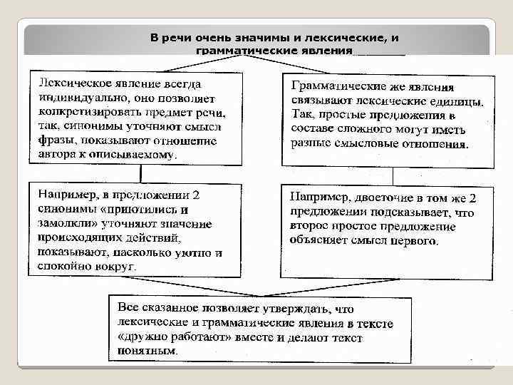 В речи очень значимы и лексические, и грамматические явления 