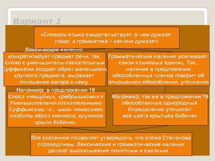 Вариант 1 «Словарь языка свидетельствует, о чем думают люди, а грамматика – как они