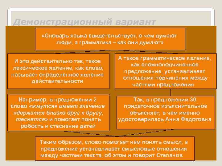 Демонстрационный вариант «Словарь языка свидетельствует, о чем думают люди, а грамматика – как они