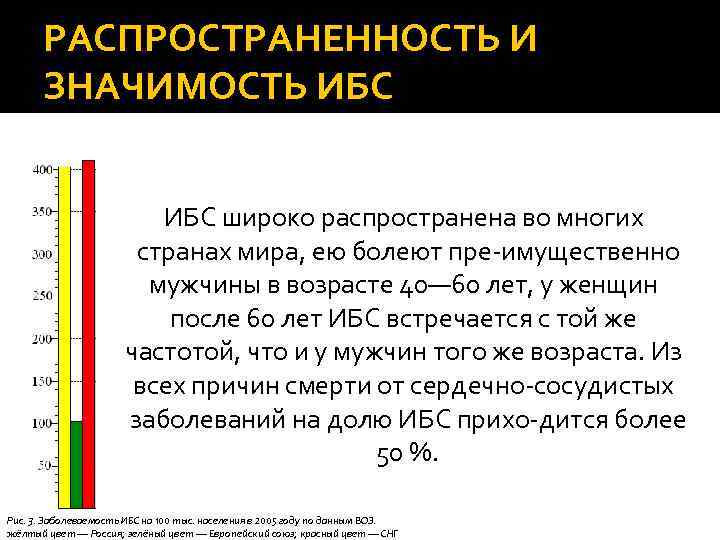 РАСПРОСТРАНЕННОСТЬ И ЗНАЧИМОСТЬ ИБС широко распространена во многих странах мира, ею болеют пре имущественно