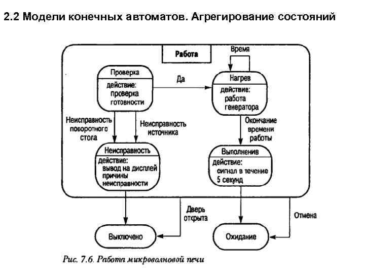 2. 2 Модели конечных автоматов. Агрегирование состояний 