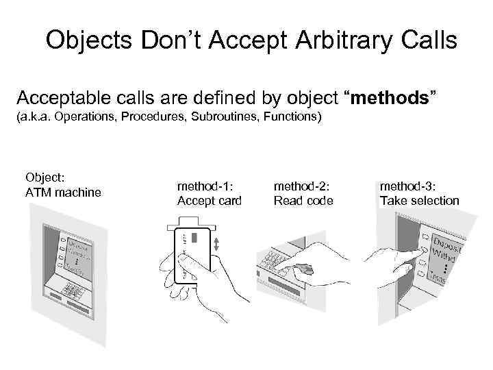 Objects Don’t Accept Arbitrary Calls Acceptable calls are defined by object “methods” (a. k.
