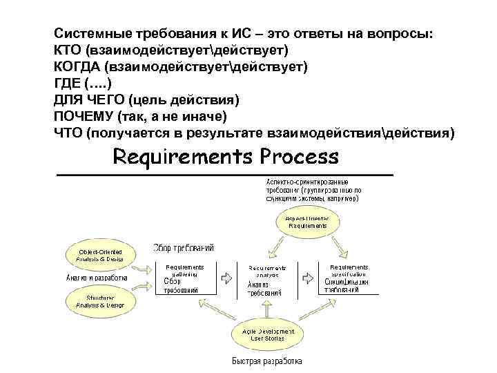 Системные требования к ИС – это ответы на вопросы: КТО (взаимодействуетдействует) КОГДА (взаимодействуетдействует) ГДЕ