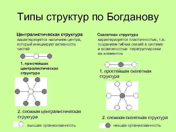 Структурный вид