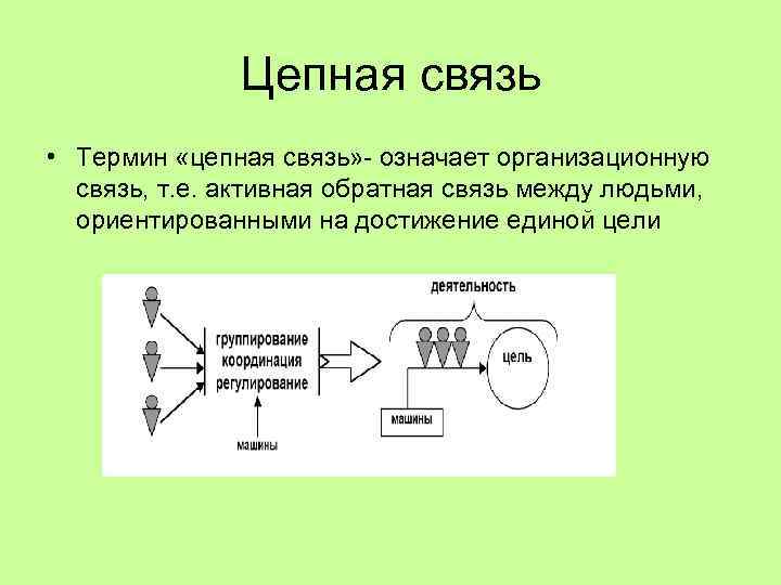 Определение понятия связей. Цепная связь. Цепной способ связи. Термины связи. Цепь связь.