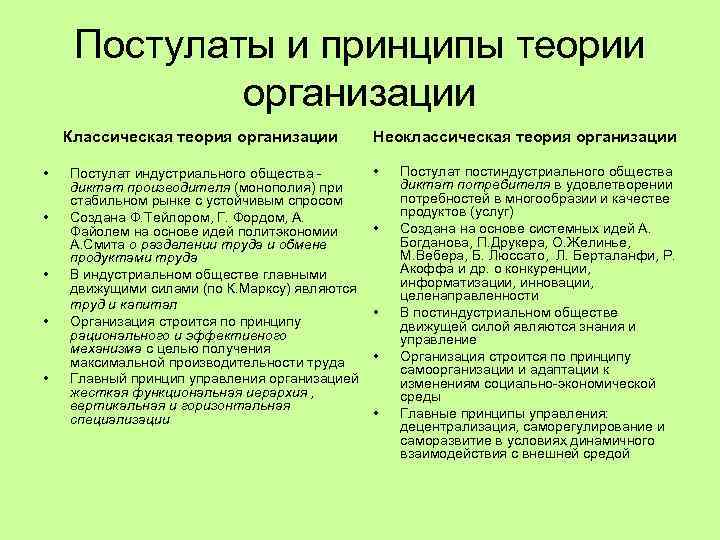 Постулаты и принципы теории организации Классическая теория организации • • • Постулат индустриального общества