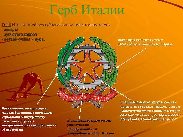 Герб Италии Герб Итальянской республики состоит из 3 -х элементов: - звезды - зубчатого