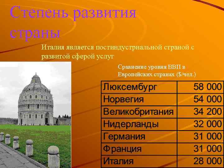 Степень развития страны Италия является постиндустриальной страной с развитой сферой услуг Сравнение уровня ВВП