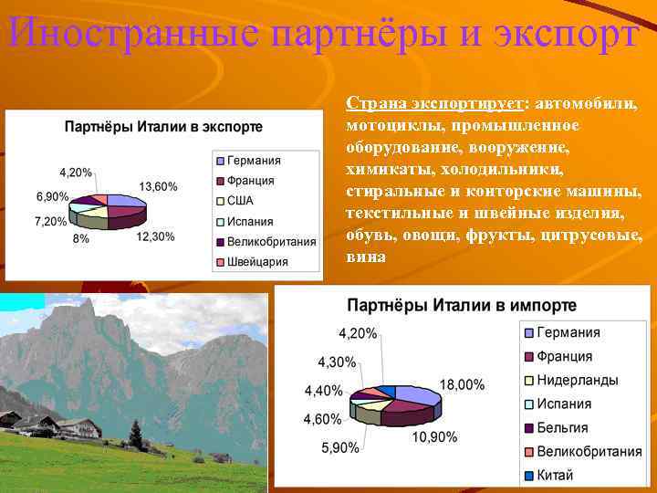 Иностранные партнёры и экспорт Страна экспортирует: автомобили, мотоциклы, промышленное оборудование, вооружение, химикаты, холодильники, стиральные