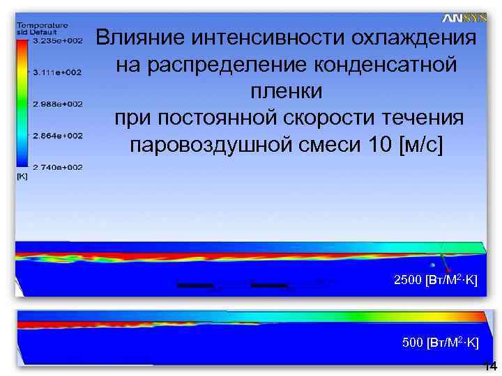 Влияние интенсивности охлаждения на распределение конденсатной пленки при постоянной скорости течения паровоздушной смеси 10