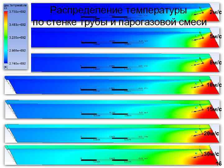 Распределение температуры 2 м/с по стенке трубы и парогазовой смеси 5 м/с 8 м/с