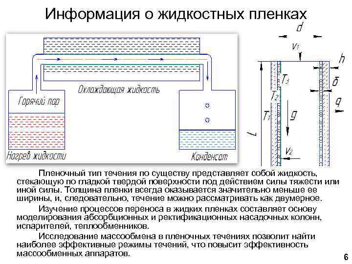 Информация о жидкостных пленках Пленочный тип течения по существу представляет собой жидкость, стекающую по