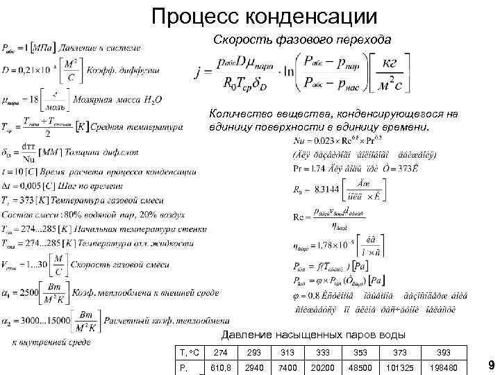 Процесс конденсации Скорость фазового перехода Количество вещества, конденсирующегося на единицу поверхности в единицу времени.