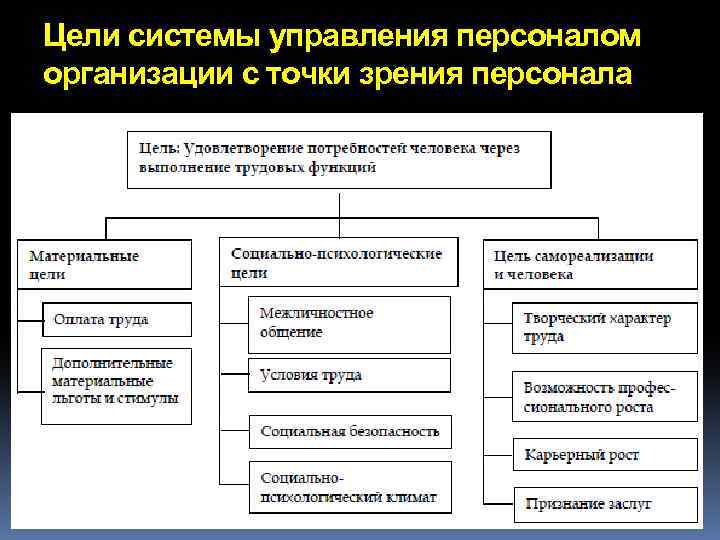 Особенности управления социально экономическими системами