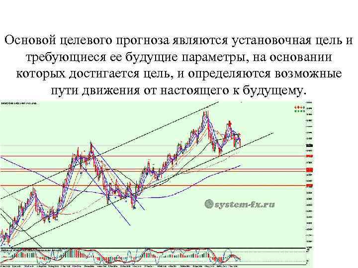 Основой целевого прогноза являются установочная цель и требующиеся ее будущие параметры, на основании которых