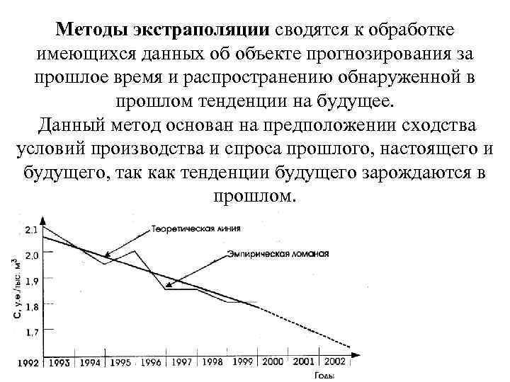 Метод экстраполяции