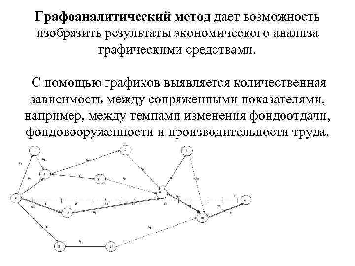 Графоаналитический метод дает возможность изобразить результаты экономического анализа графическими средствами. С помощью графиков выявляется