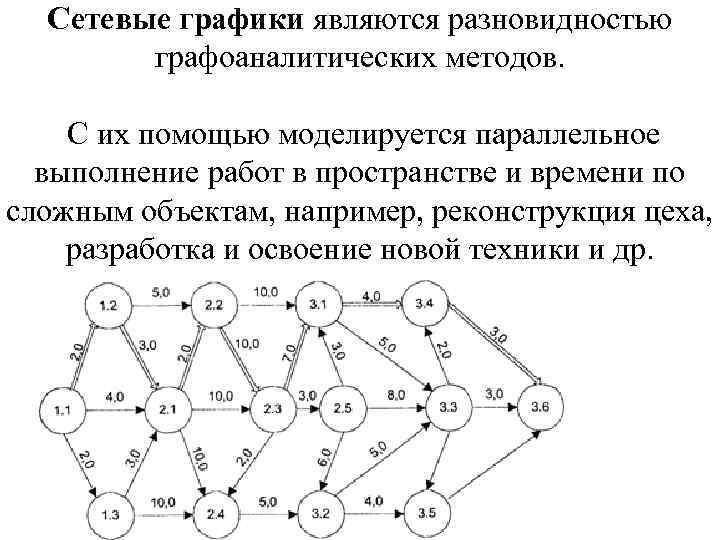 Сетевые графики являются разновидностью графоаналитических методов. С их помощью моделируется параллельное выполнение работ в