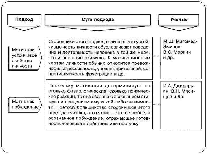 Какие бывают проекты по направленности деятельности