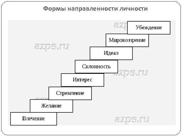 Схема направленность личности