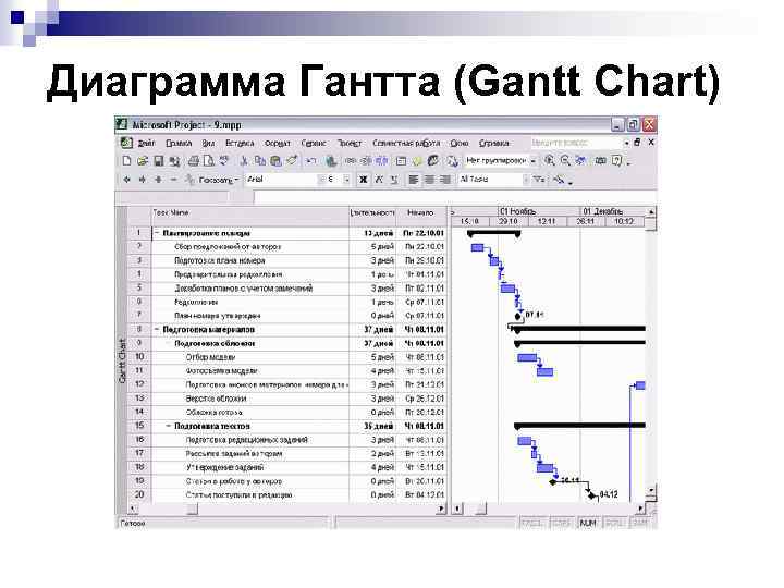 Диаграмма управление проектами. План проекта диаграмма Ганта MS Project. Microsoft Project диаграмма Ганта. MS Project график Ганта. Диаграмма Ганта в МС Проджект.