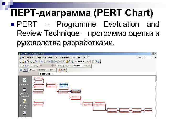 ПЕРТ-диаграмма (PERT Chart) n PERT – Programme Evaluation and Review Technique – программа оценки